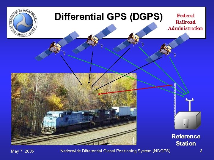 Differential GPS (DGPS) Federal Railroad Administration . Reference Station May 7, 2006 Nationwide Differential