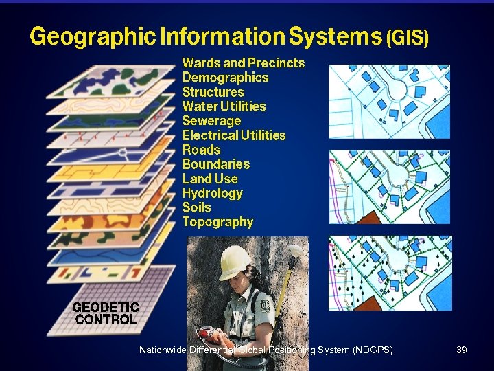 Federal Railroad Administration May 7, 2006 Nationwide Differential Global Positioning System (NDGPS) 39 