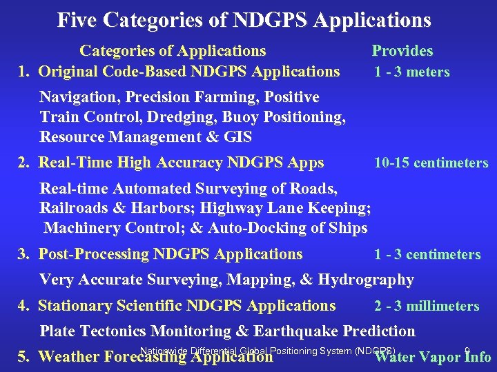 Five Categories of NDGPS Applications Categories of Applications 1. Original Code-Based NDGPS Applications Provides