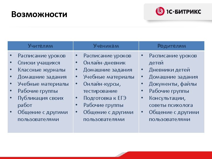 Возможности Учителям Расписание уроков Списки учащихся Классные журналы Домашние задания Учебные материалы Рабочие группы