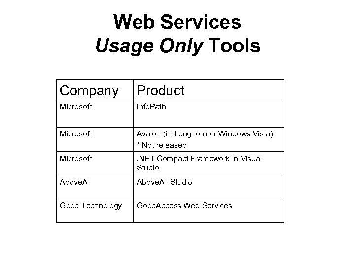 Web Services Usage Only Tools Company Product Microsoft Info. Path Microsoft Avalon (in Longhorn