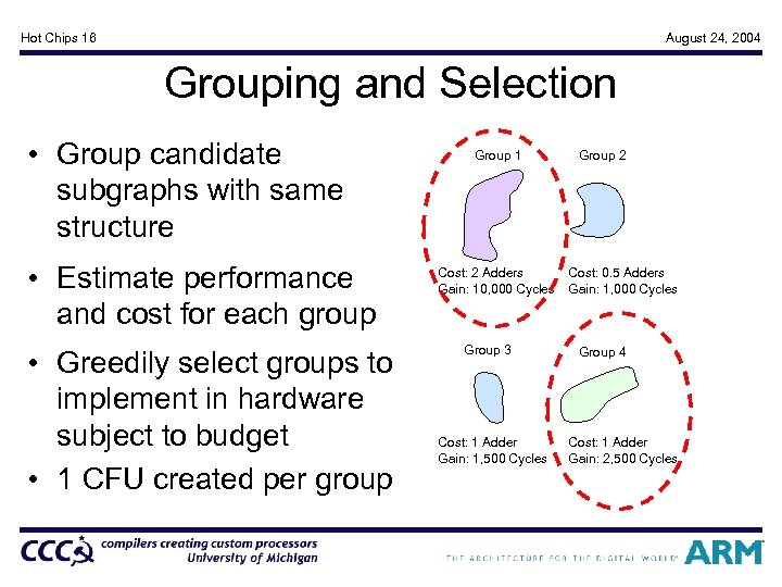 Hot Chips 16 August 24, 2004 Grouping and Selection • Group candidate subgraphs with