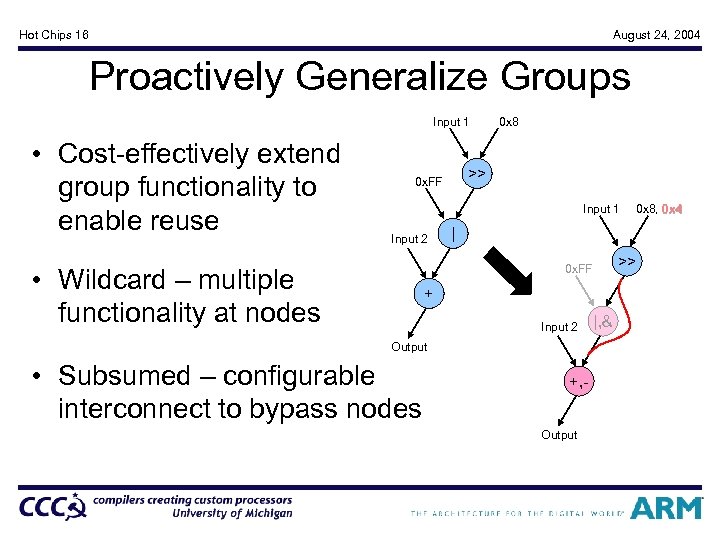 Hot Chips 16 August 24, 2004 Proactively Generalize Groups Input 1 • Cost-effectively extend