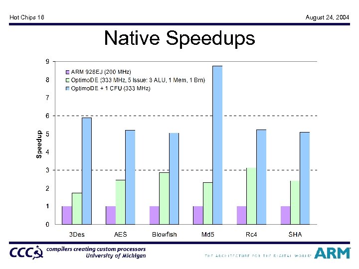 Hot Chips 16 August 24, 2004 Native Speedups 