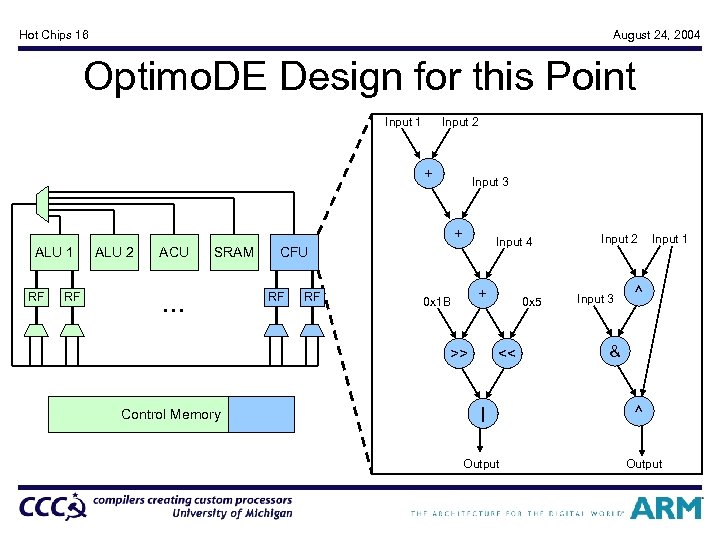 Hot Chips 16 August 24, 2004 Optimo. DE Design for this Point Input 1