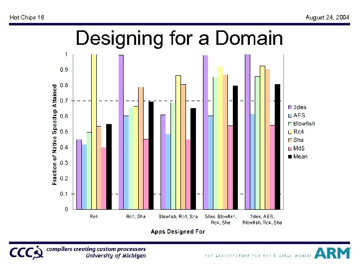 Hot Chips 16 August 24, 2004 Designing for a Domain 