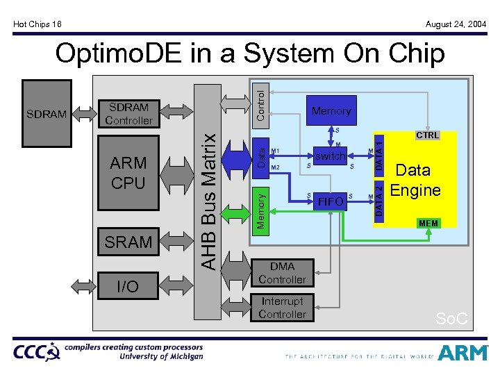 Hot Chips 16 August 24, 2004 SRAM I/O S M switch S S S