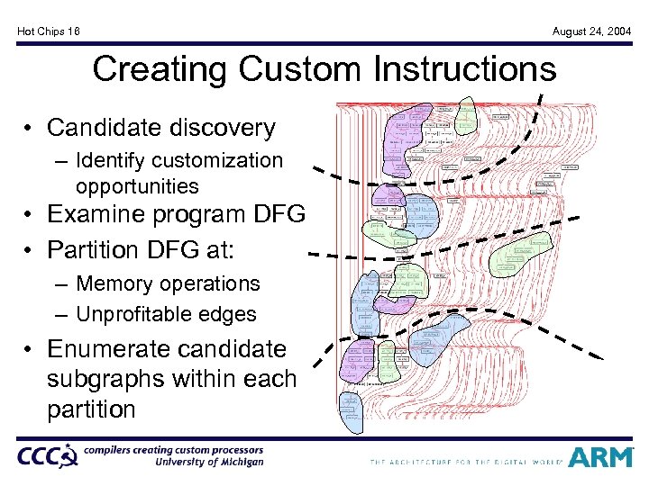 Hot Chips 16 August 24, 2004 Creating Custom Instructions • Candidate discovery – Identify