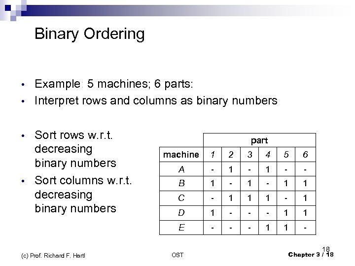  Binary Ordering • • • Example: 5 machines; 6 parts: Interpret rows and