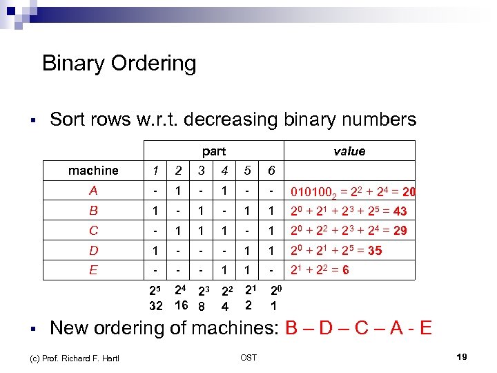  Binary Ordering § Sort rows w. r. t. decreasing binary numbers part value