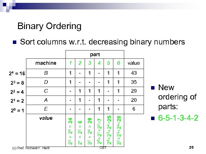  Binary Ordering n Sort columns w. r. t. decreasing binary numbers part 6