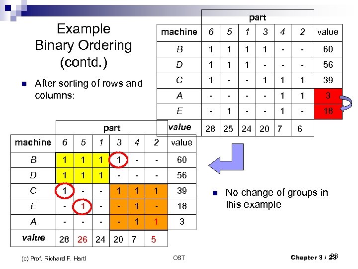 part Example Binary Ordering (contd. ) 5 1 3 4 2 value B 1