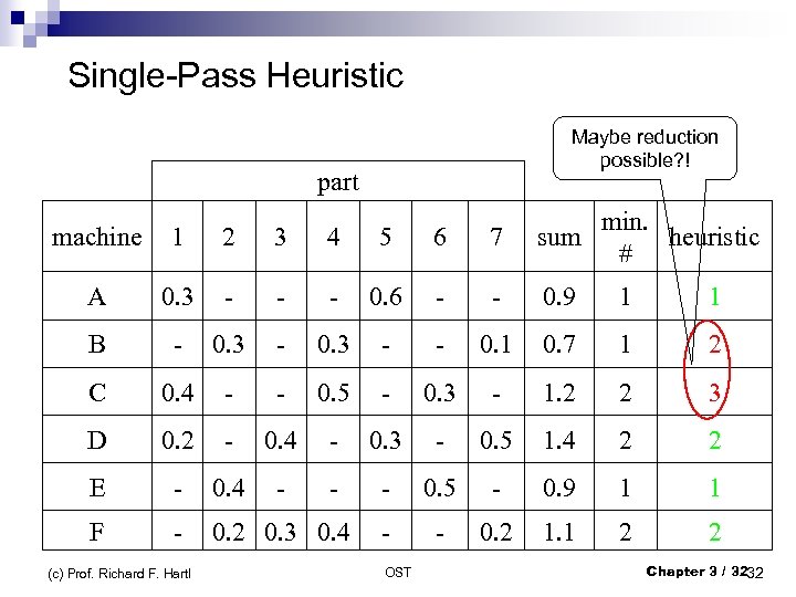  Single-Pass Heuristic part Maybe reduction possible? ! machine 1 2 3 4 5