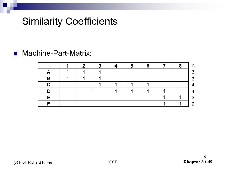  Similarity Coefficients n Machine-Part-Matrix: A B C D E F 1 1 1