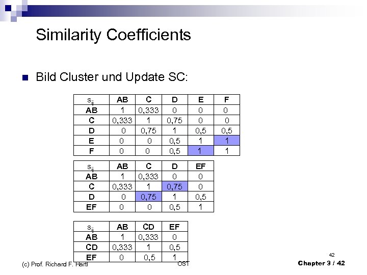  Similarity Coefficients n Bild Cluster und Update SC: sij AB C D E