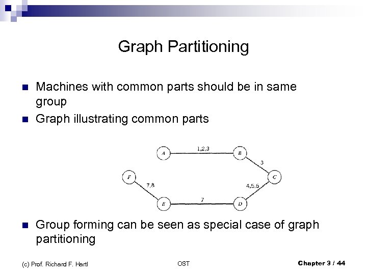 Graph Partitioning n n n Machines with common parts should be in same group