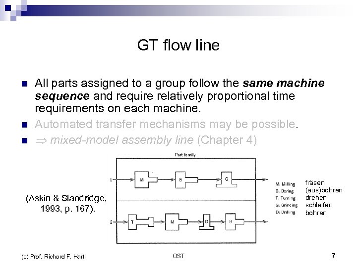 GT flow line n n n All parts assigned to a group follow the