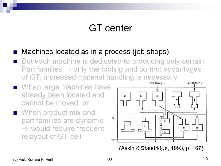 GT center n n Machines located as in a process (job shops) But each