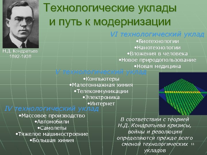 Технологические уклады и путь к модернизации VI технологический уклад • Биотехнологии • Нанотехнологии •