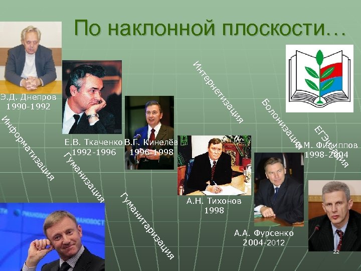 По наклонной плоскости… я я ци ци за за Эи ЕГ ЕГ я я