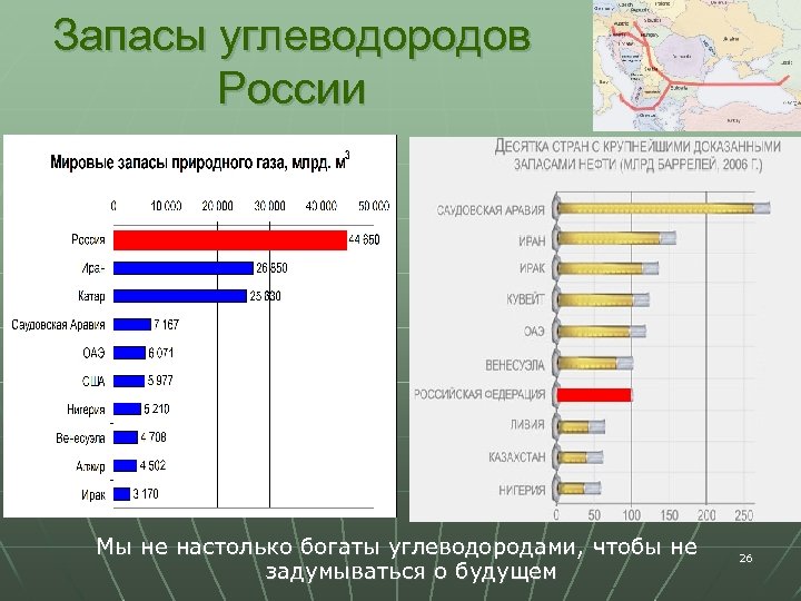 Запасы углеводородов России Мы не настолько богаты углеводородами, чтобы не задумываться о будущем 26