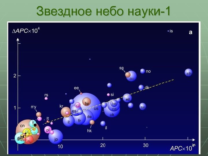 Звездное небо науки-1 36 