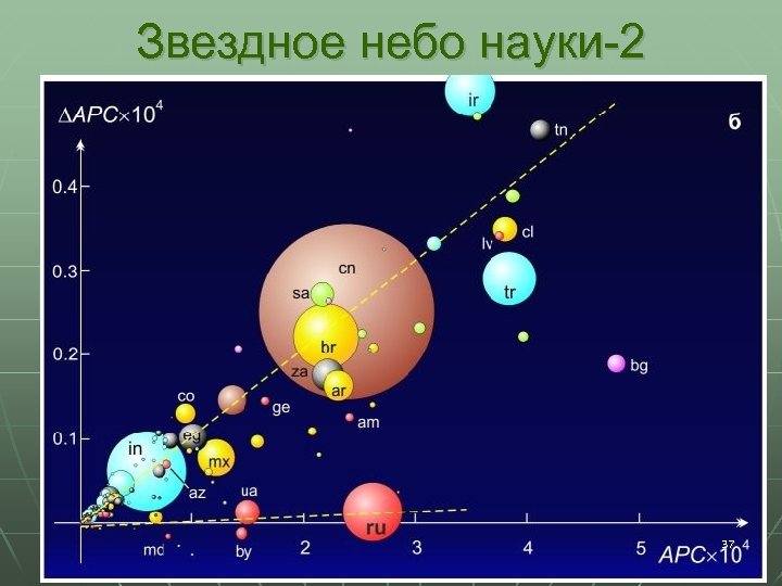 Звездное небо науки-2 37 