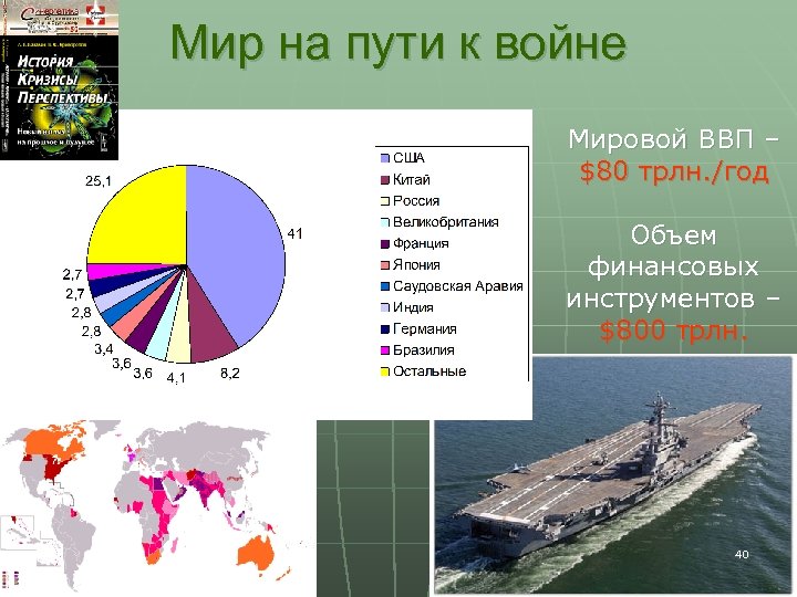 Мир на пути к войне Мировой ВВП – $80 трлн. /год Объем финансовых инструментов