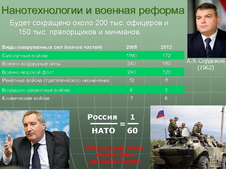 Нанотехнологии и военная реформа Будет сокращено около 200 тыс. офицеров и 150 тыс. прапорщиков