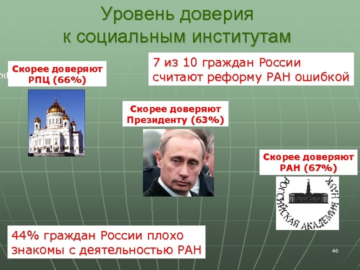 Уровень доверия к социальным институтам Скорее доверяют резидент (16%) РПЦ (66%) РАН (15%) (24%)