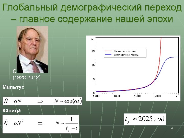Глобальный демографический переход – главное содержание нашей эпохи С. П. Капица (1928 -2012) Мальтус