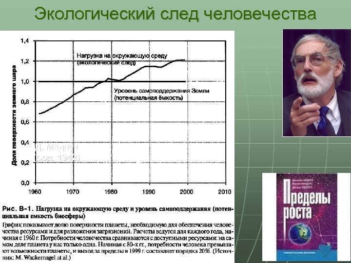 Экологический след человечества Д. Медоуз (род. 1942) 9 