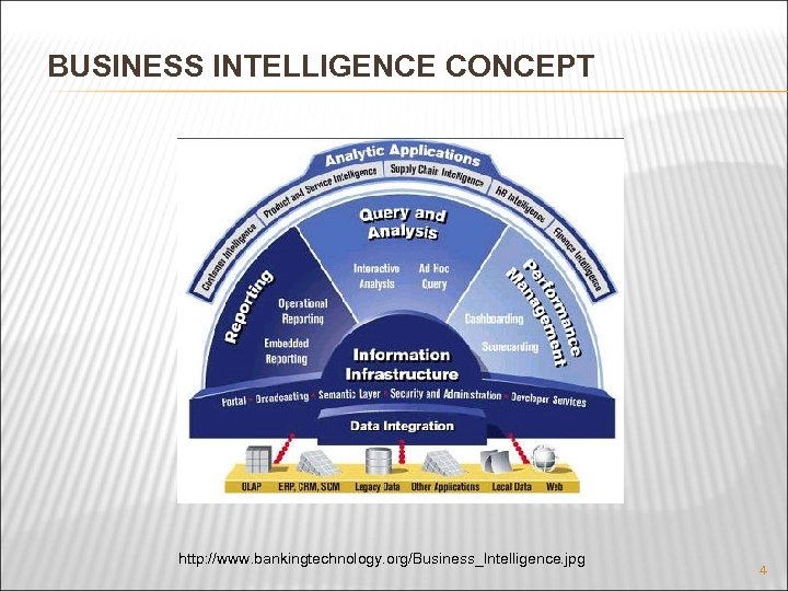 BUSINESS INTELLIGENCE CONCEPT http: //www. bankingtechnology. org/Business_Intelligence. jpg 4 