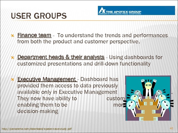 USER GROUPS Finance team - To understand the trends and performances from both the