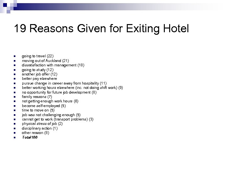19 Reasons Given for Exiting Hotel n n n n n going to travel