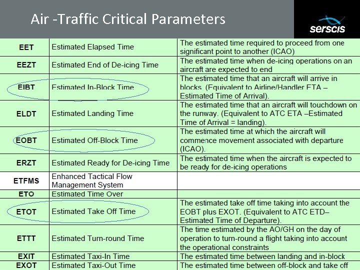 Air -Traffic Critical Parameters Subtitle 13 