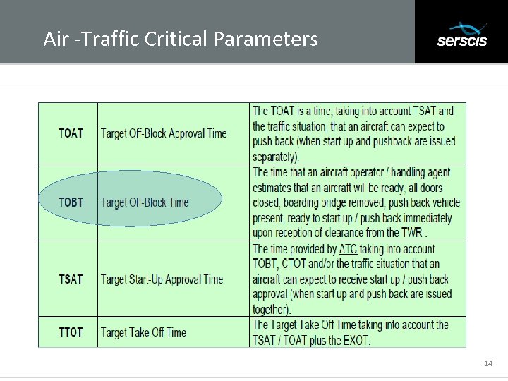 Air -Traffic Critical Parameters Subtitle 14 