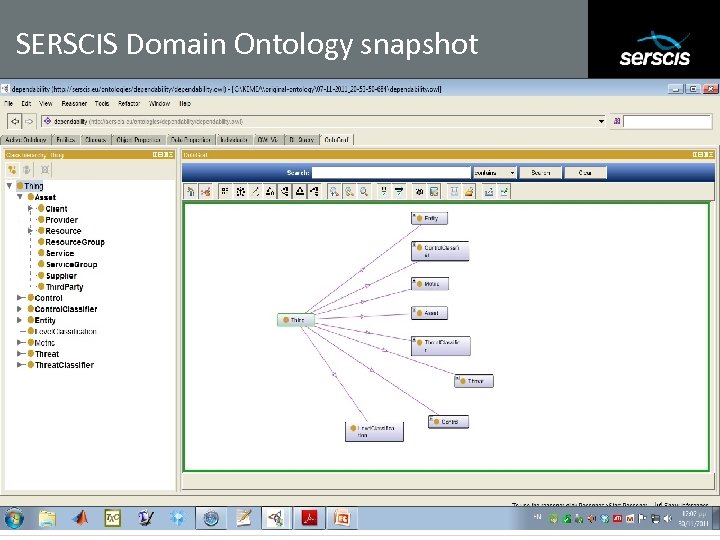 SERSCIS Domain Ontology snapshot Subtitle 05/08/2009 Copyright © 2008 University of Southampton IT Innovation