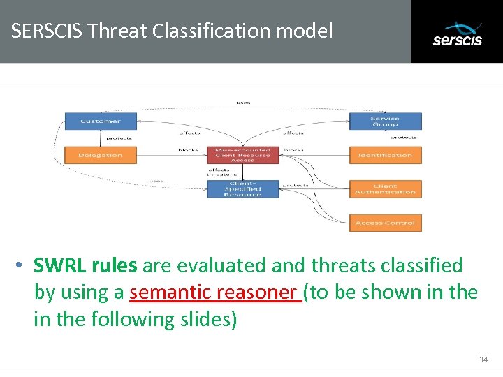 SERSCIS Threat Classification model Subtitle • SWRL rules are evaluated and threats classified by