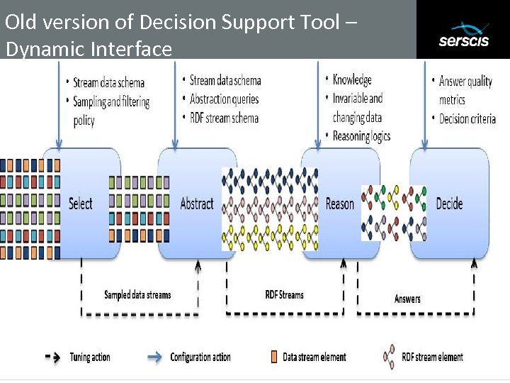 Old version of Decision Support Tool – Dynamic Interface Subtitle 44 