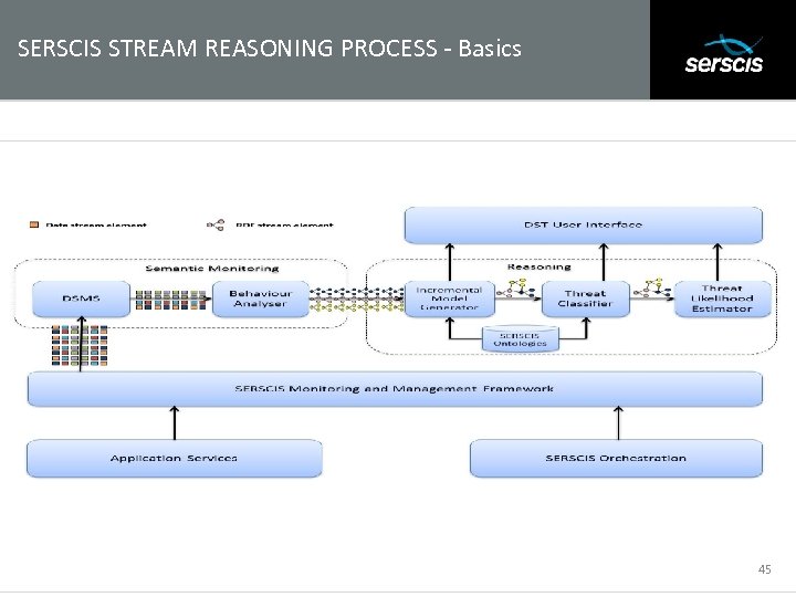 SERSCIS STREAM REASONING PROCESS - Basics Subtitle 45 