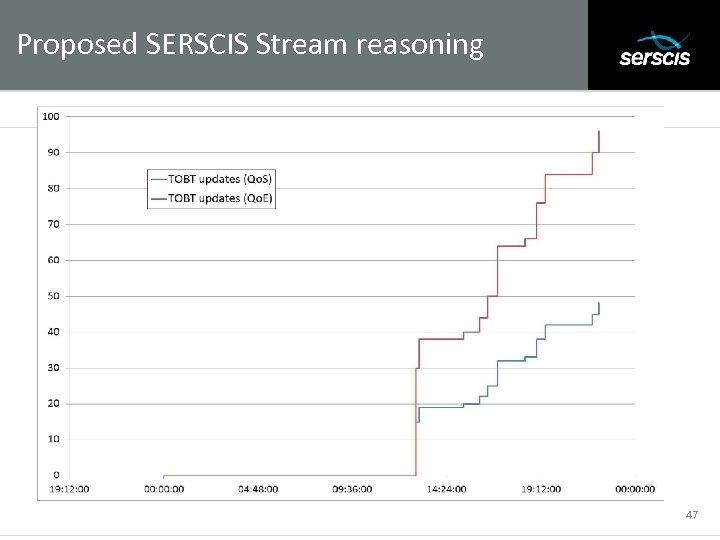 Proposed SERSCIS Stream reasoning Subtitle 47 