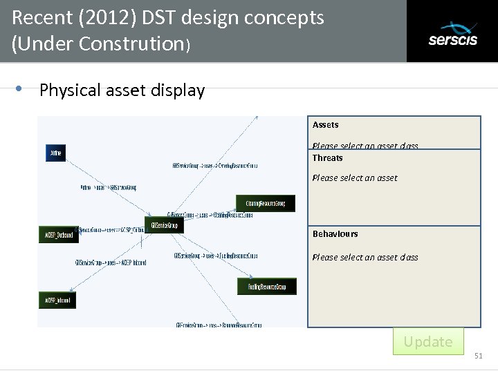 Recent (2012) DST design concepts (Under Constrution) Subtitle • Physical asset display Assets Please