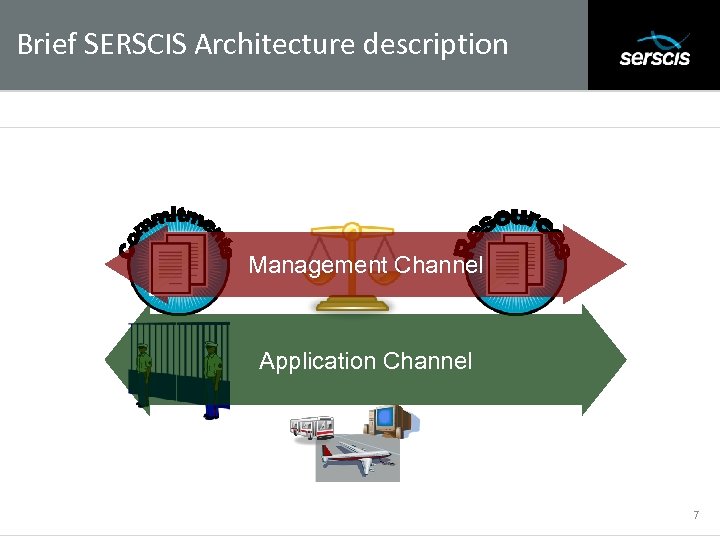 Brief SERSCIS Architecture description Subtitle Management Channel Application Channel 7 