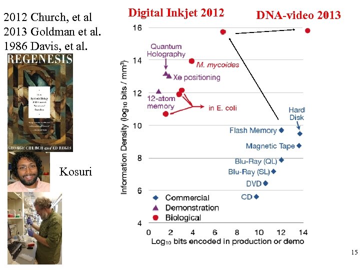 2012 Church, et al 2013 Goldman et al. 1986 Davis, et al. Digital Inkjet