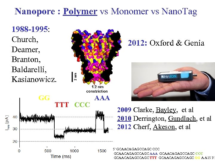 Nanopore : Polymer vs Monomer vs Nano. Tag 1988 -1995: Church, Deamer, Branton, Baldarelli,