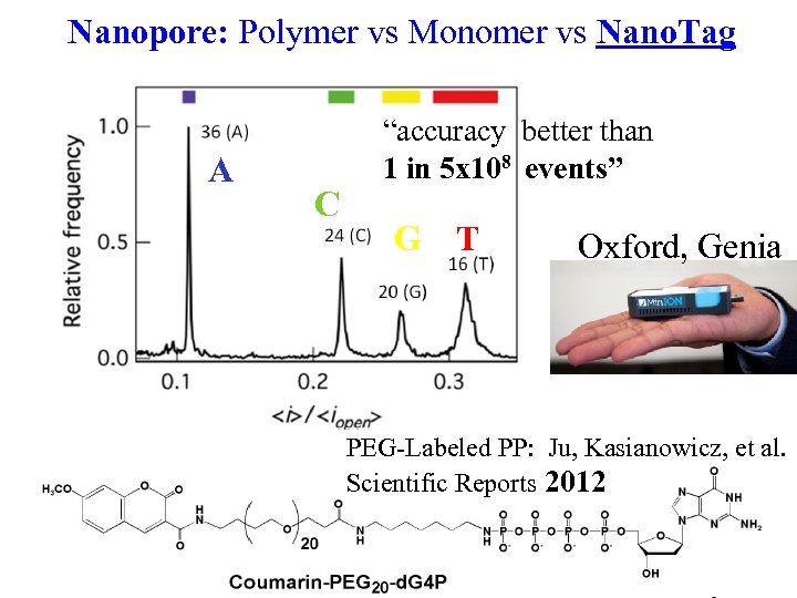 Nanopore: Polymer vs Monomer vs Nano. Tag A C “accuracy better than 1 in