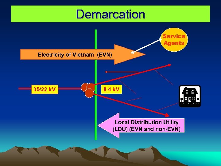 Demarcation Service Agents Electricity of Vietnam (EVN) 35/22 k. V 0. 4 k. V