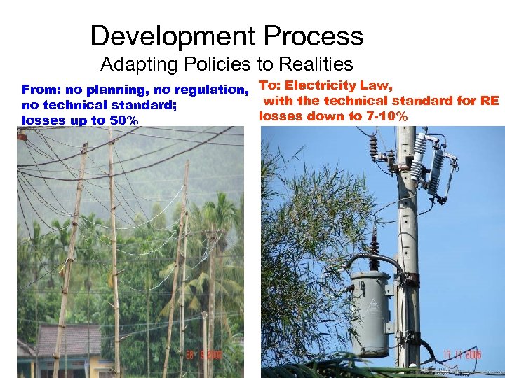 Development Process Adapting Policies to Realities From: no planning, no regulation, To: Electricity Law,