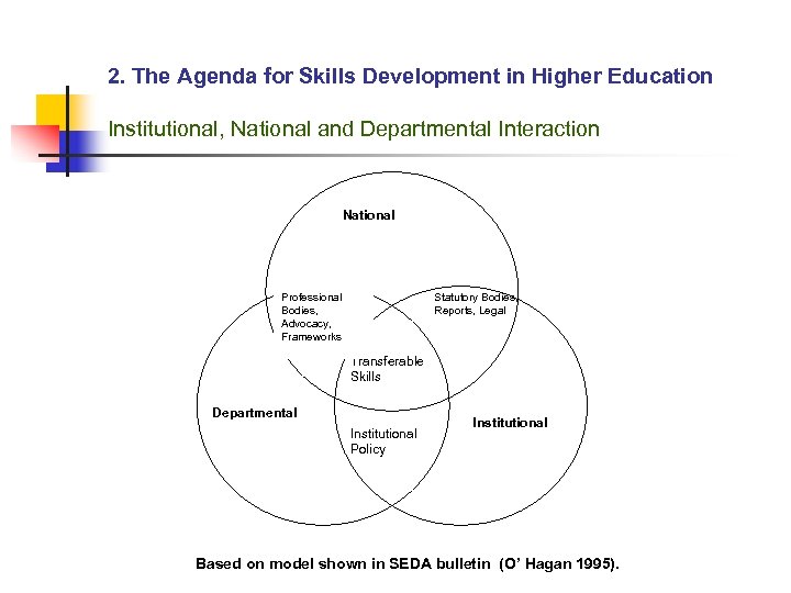 2. The Agenda for Skills Development in Higher Education Institutional, National and Departmental Interaction